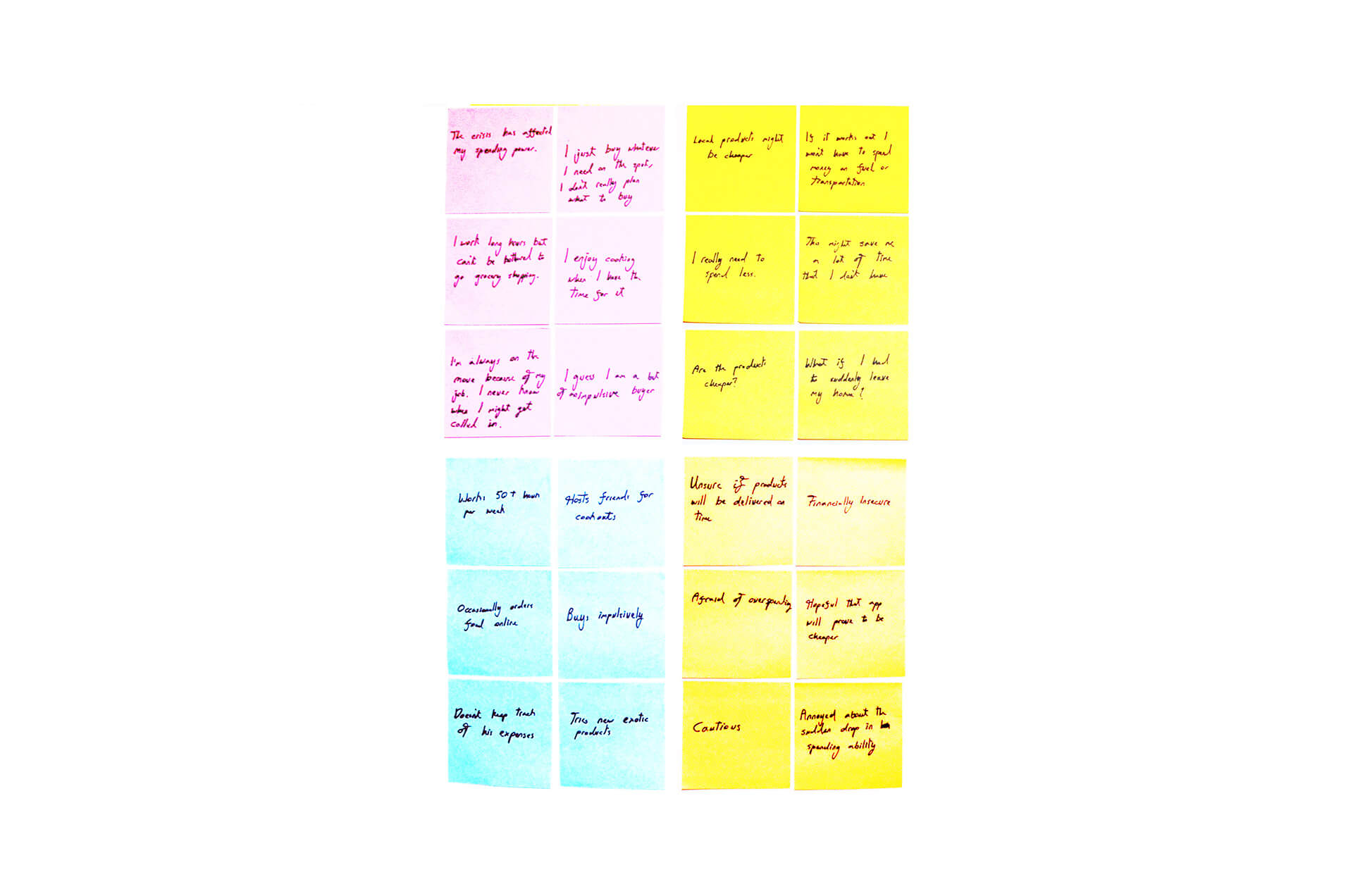 UX User Empathy Map for Wael UX User Empathy Map for the Persona Wael